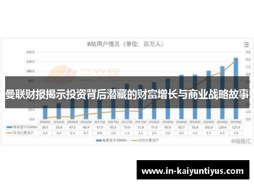 曼联财报揭示投资背后潜藏的财富增长与商业战略故事