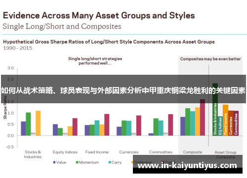 如何从战术策略、球员表现与外部因素分析中甲重庆铜梁龙胜利的关键因素 如何从战术策略、球员表现与外部因素分析中甲重庆铜梁龙胜利的关键因素