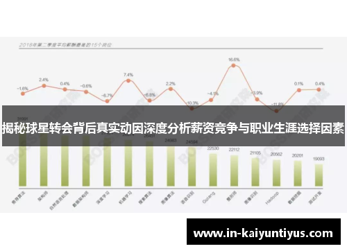 揭秘球星转会背后真实动因深度分析薪资竞争与职业生涯选择因素