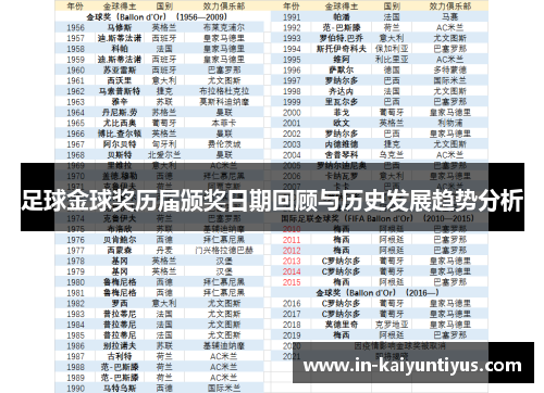 足球金球奖历届颁奖日期回顾与历史发展趋势分析