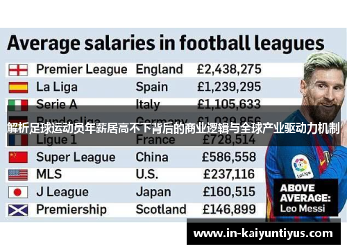 解析足球运动员年薪居高不下背后的商业逻辑与全球产业驱动力机制