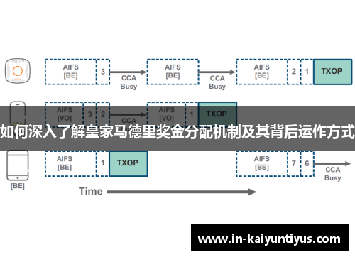 如何深入了解皇家马德里奖金分配机制及其背后运作方式