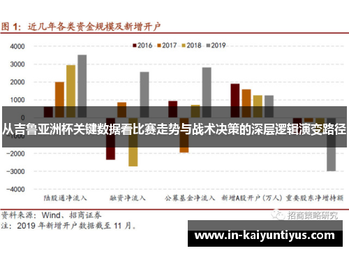 从吉鲁亚洲杯关键数据看比赛走势与战术决策的深层逻辑演变路径 从吉鲁亚洲杯关键数据看比赛走势与战术决策的深层逻辑演变路径