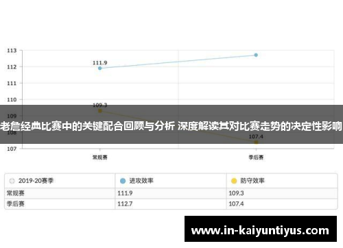 老詹经典比赛中的关键配合回顾与分析 深度解读其对比赛走势的决定性影响